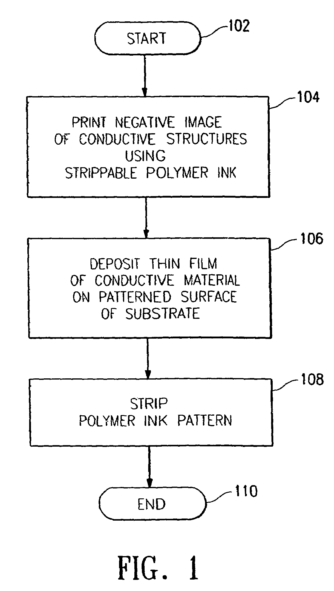 Process for forming a patterned thin film structure for in-mold decoration