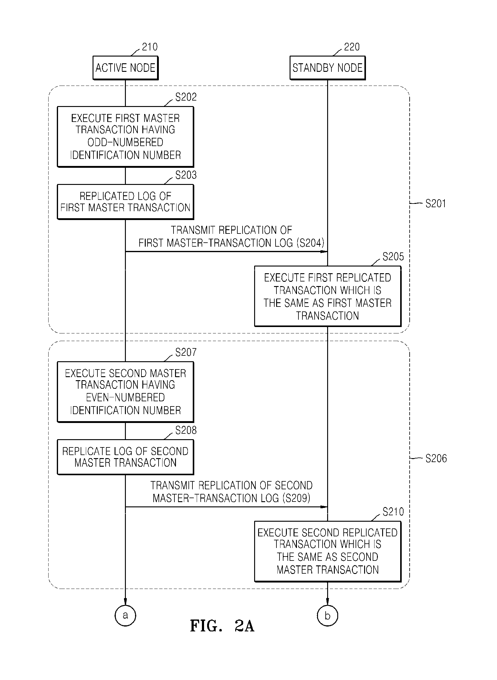 Parallel processing apparatus and method in database management system for synchronous replication