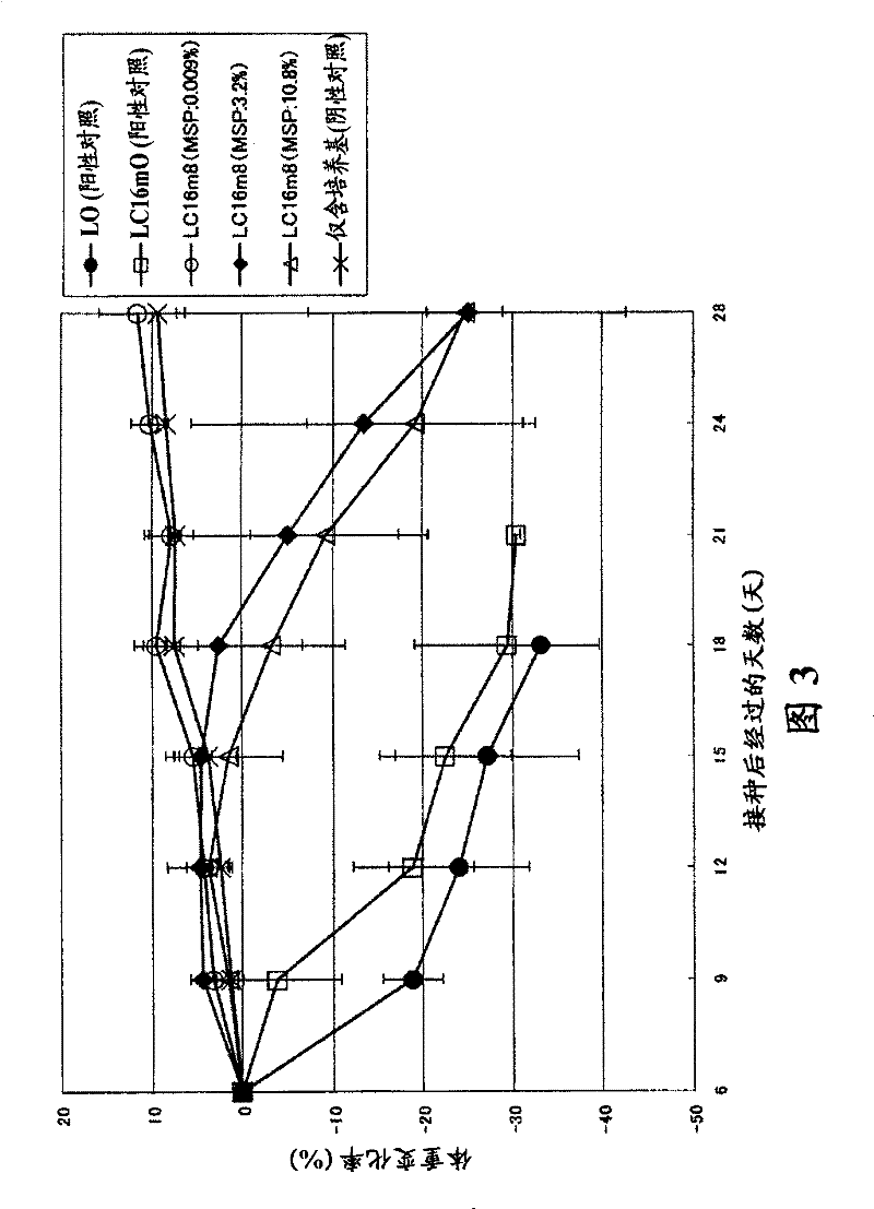 Method for production of live smallpox vaccine