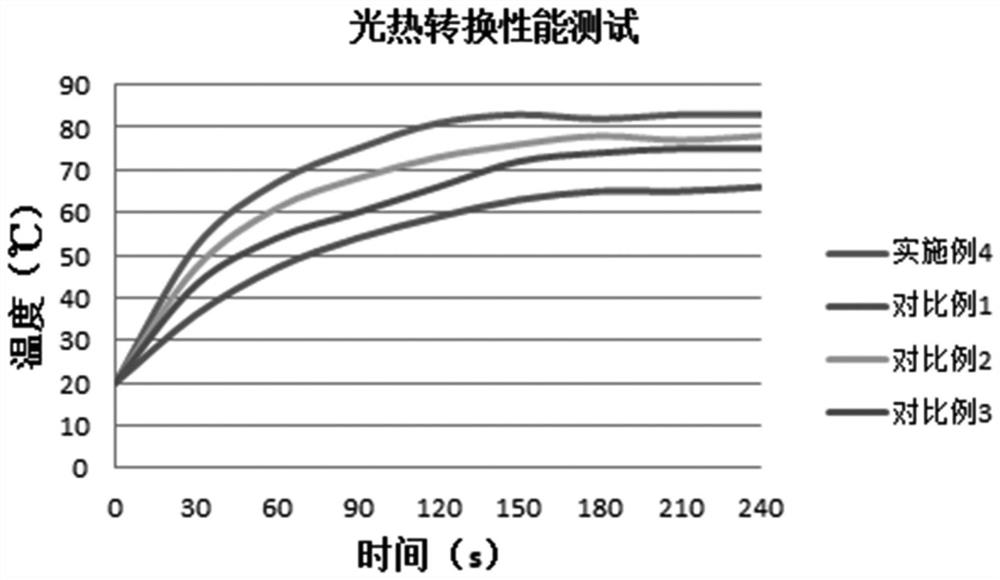 Palladium nanosheetgraphene-based heating film