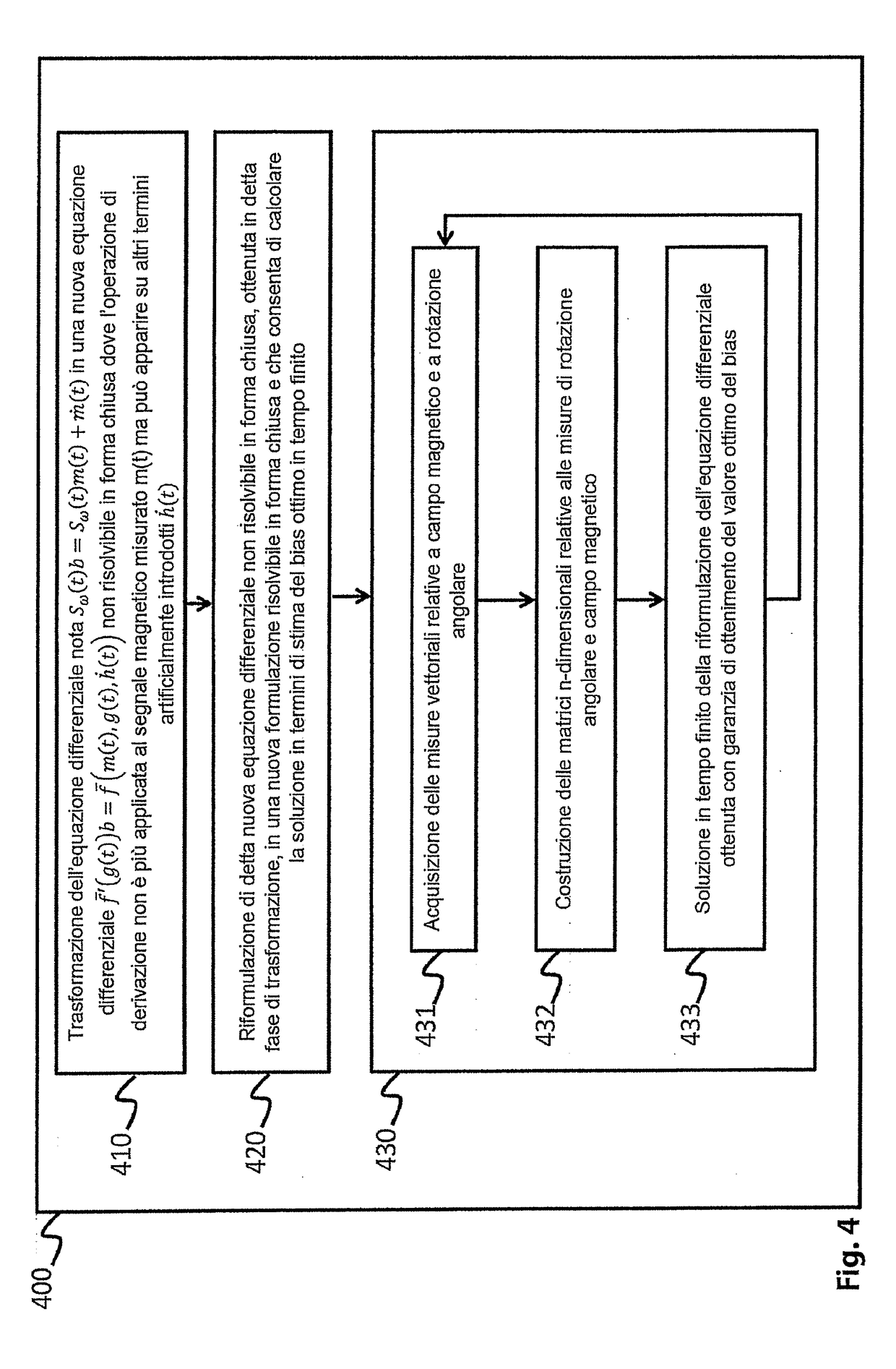 System and method for calibrating magnetic sensors in real and finite time