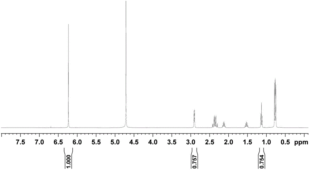 Method for rapidly measuring purity of pregabalin bulk drug based on H-nuclear magnetic resonance (HNMR)