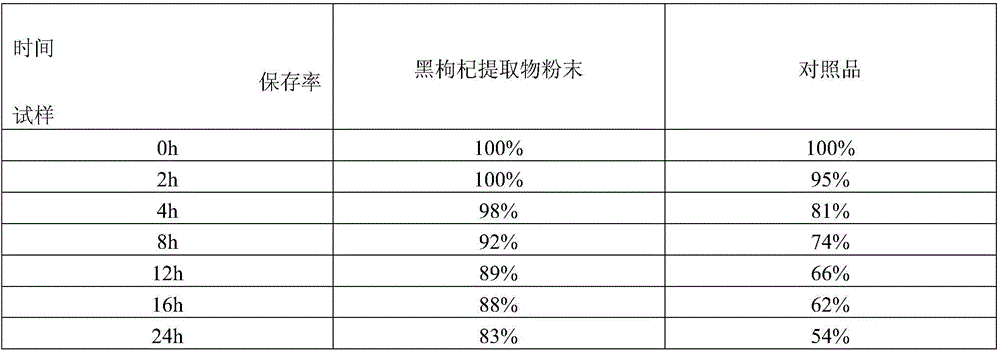 Black wolfberry effervescent tablet and preparation method thereof