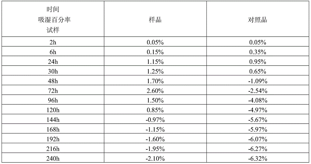 Black wolfberry effervescent tablet and preparation method thereof