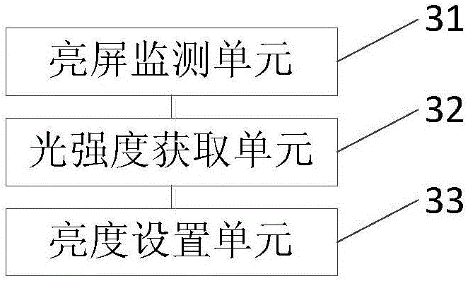 Electronic device and backlight control method and backlight control device thereof