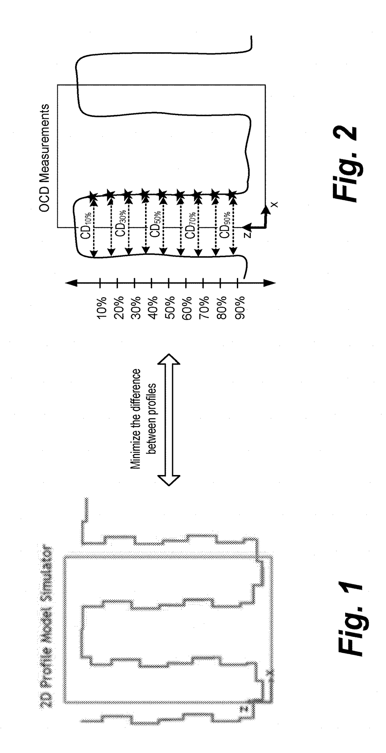 Methods and apparatuses for etch profile optimization by reflectance spectra matching and surface kinetic model optimization