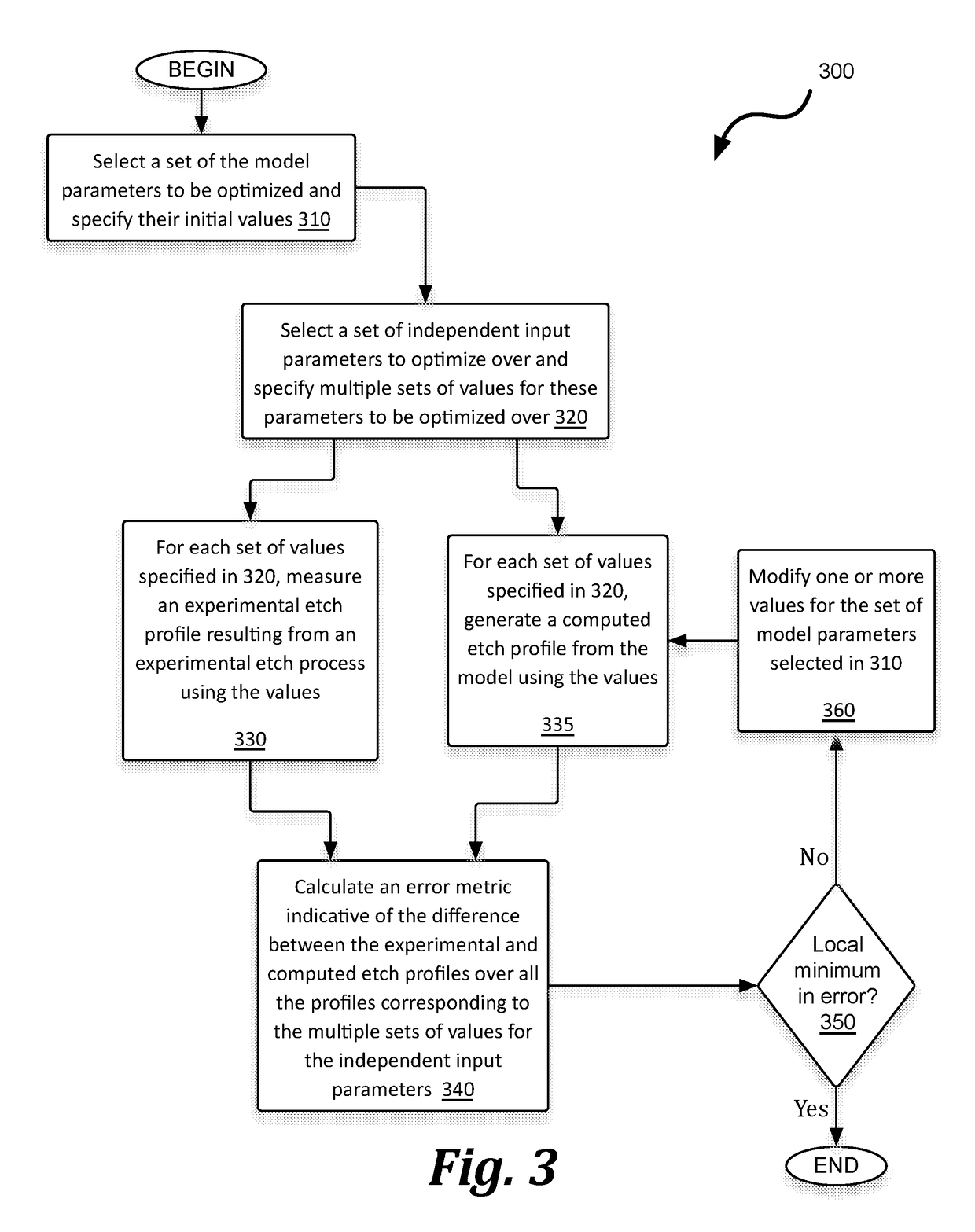 Methods and apparatuses for etch profile optimization by reflectance spectra matching and surface kinetic model optimization