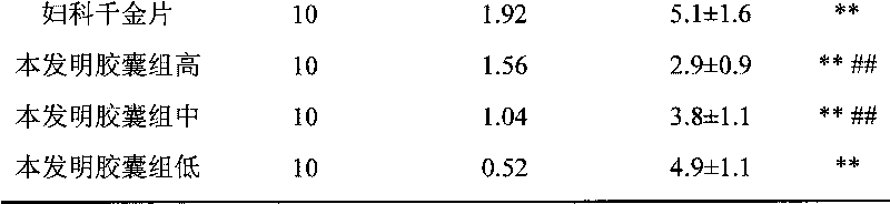 Chinese medicinal composition for treating pelvic inflammatory disease and preparation method thereof