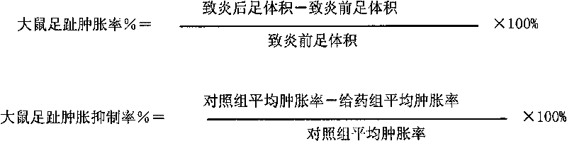 Chinese medicinal composition for treating pelvic inflammatory disease and preparation method thereof