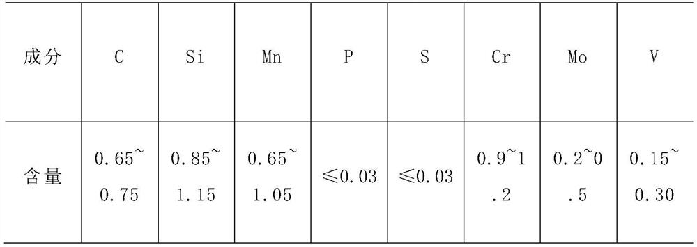 7CrSiMnMoV steel netting blade and manufacturing method thereof