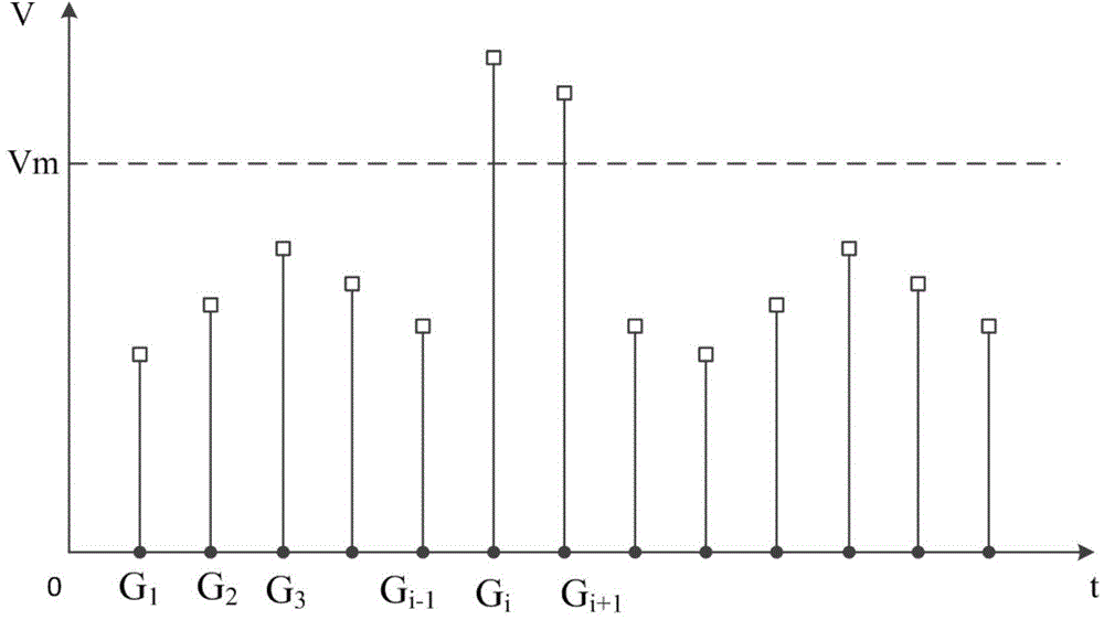 Method and apparatus of filtering GPS position drift points