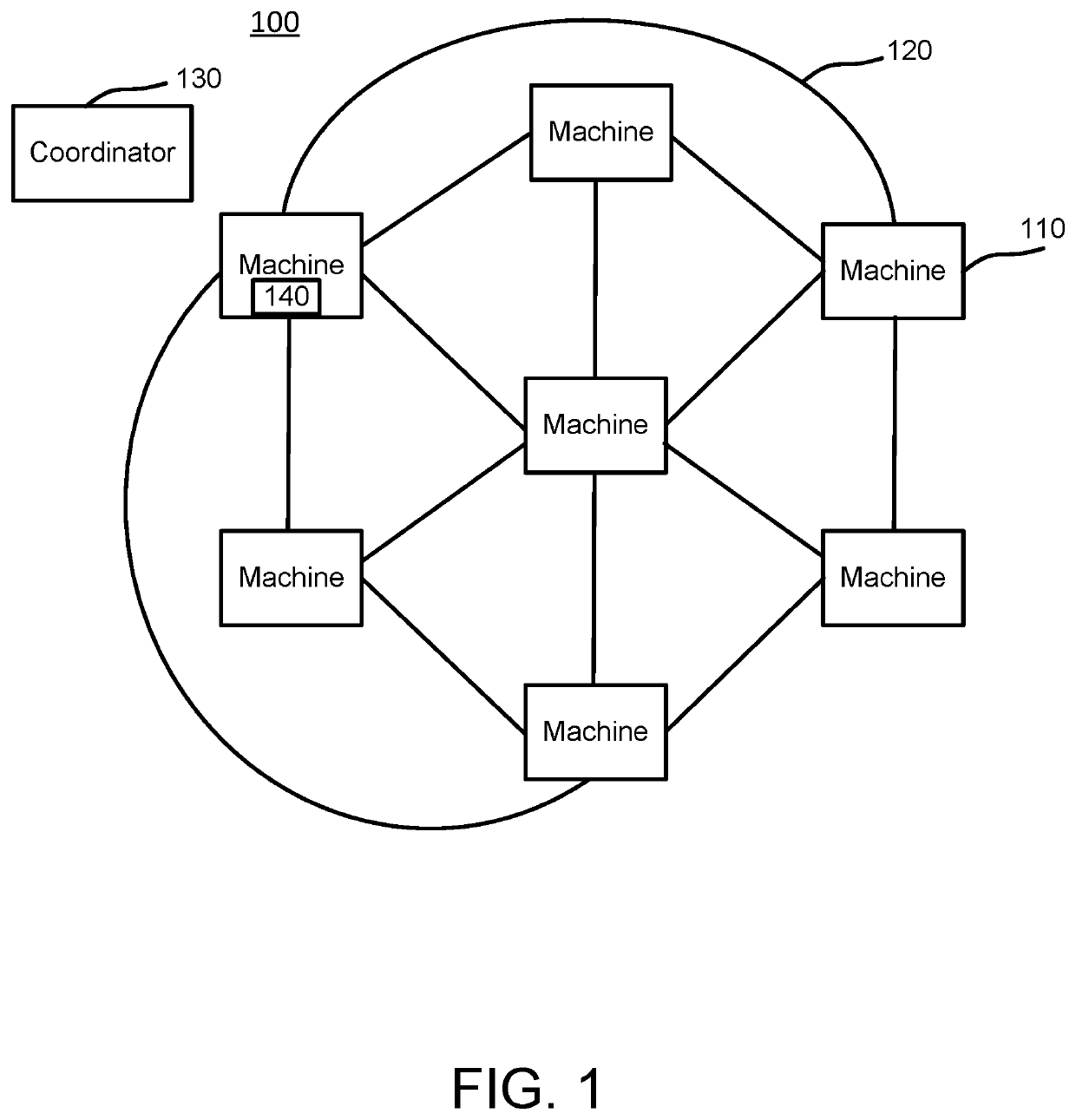 Clock syntonization using network effect and/or adaptive stochastic control