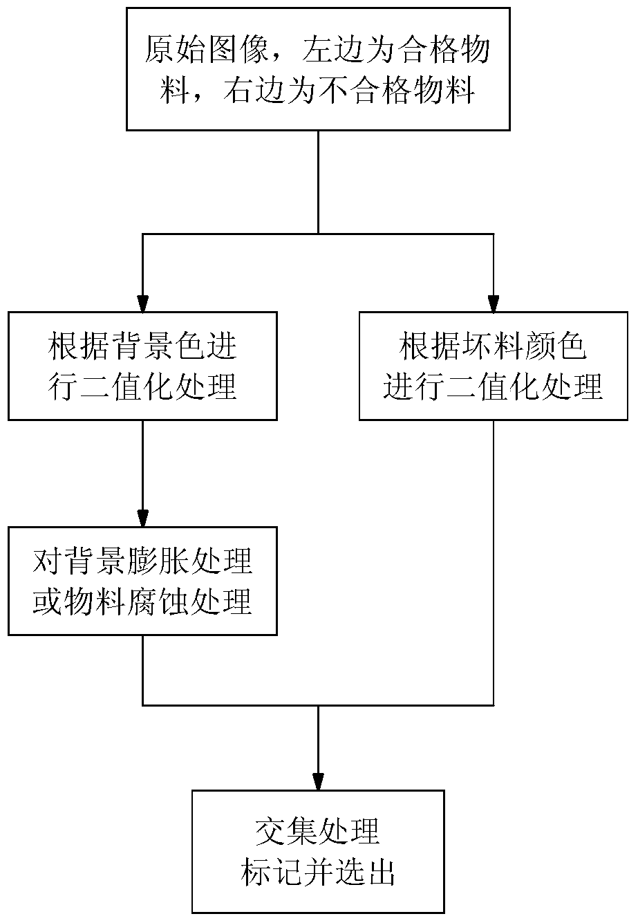 Color sorting method