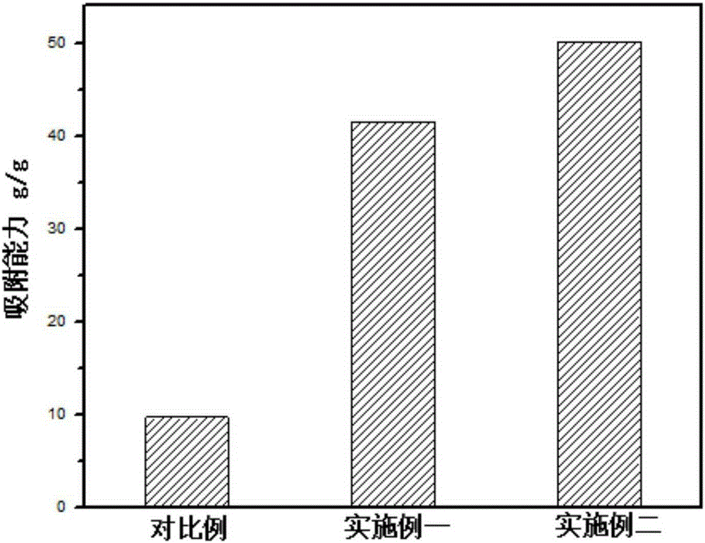 Preparation method of graphene oxide/silicon dioxide hybrid aerogel