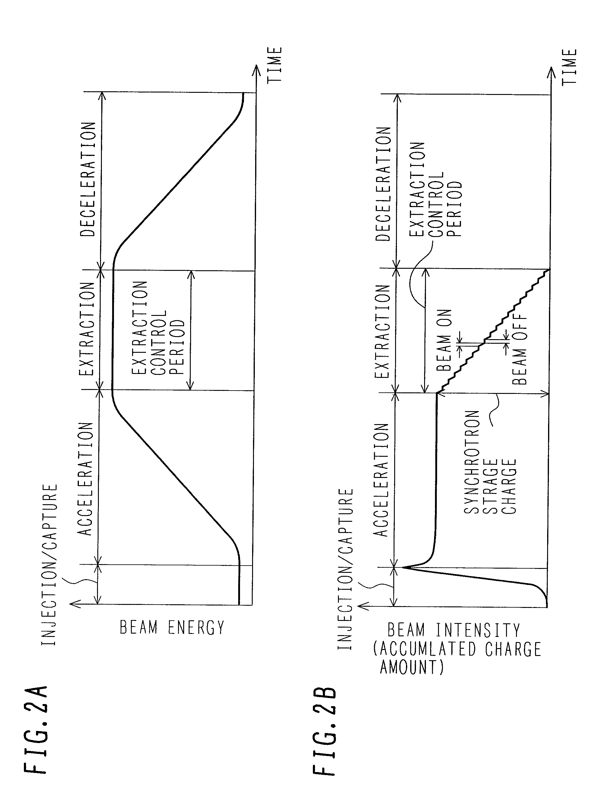 Particle beam irradiation system