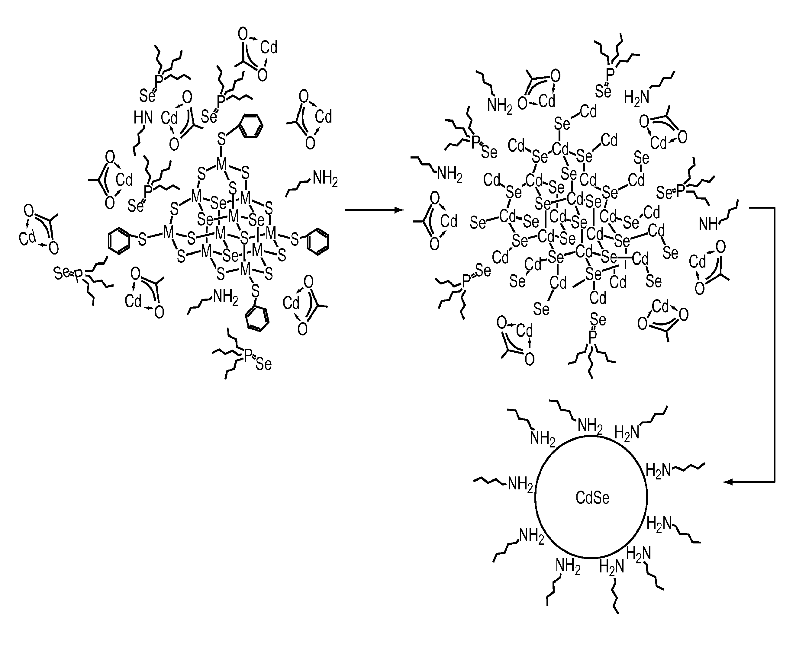 Preparation of nanoparticle materials