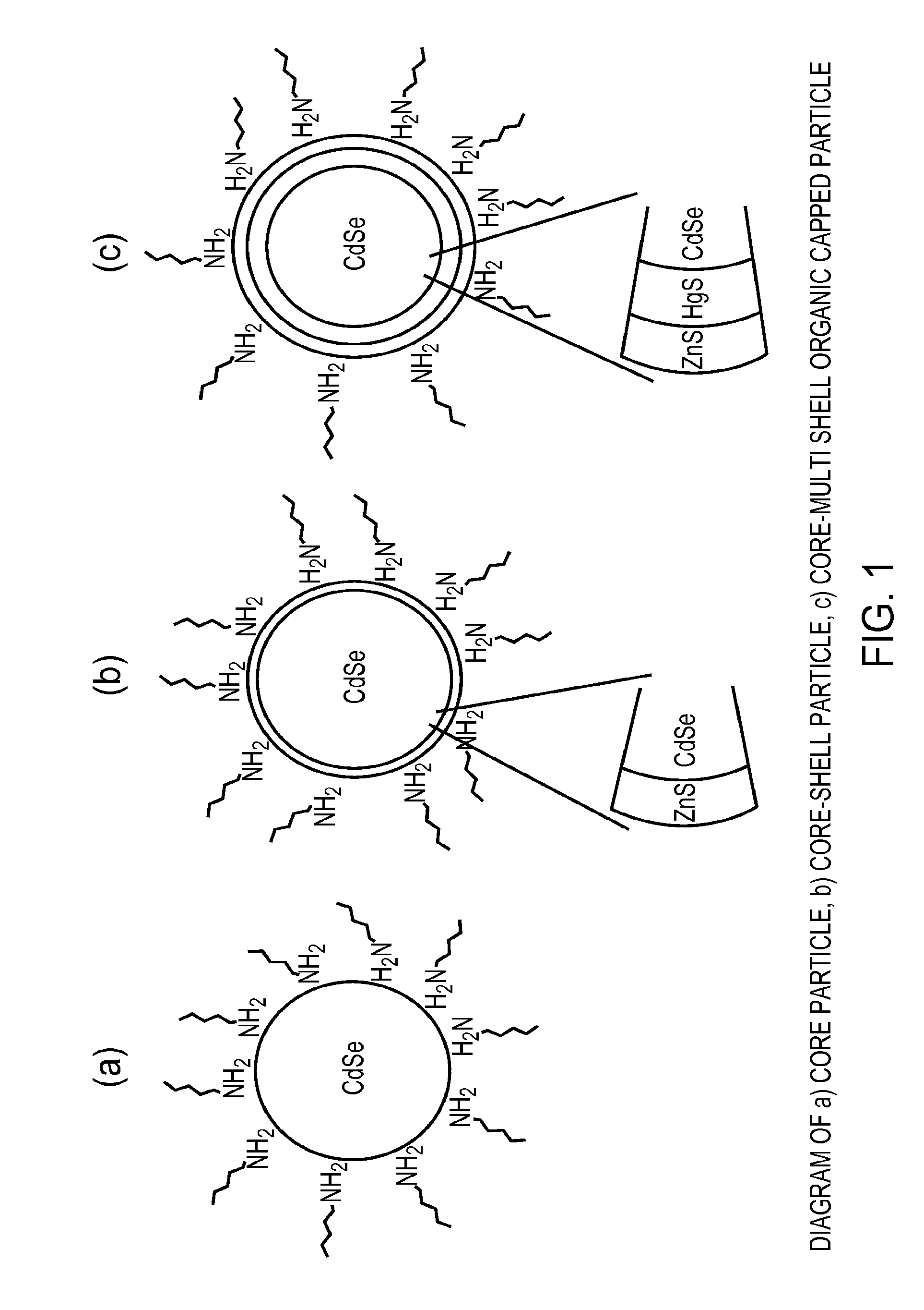 Preparation of nanoparticle materials