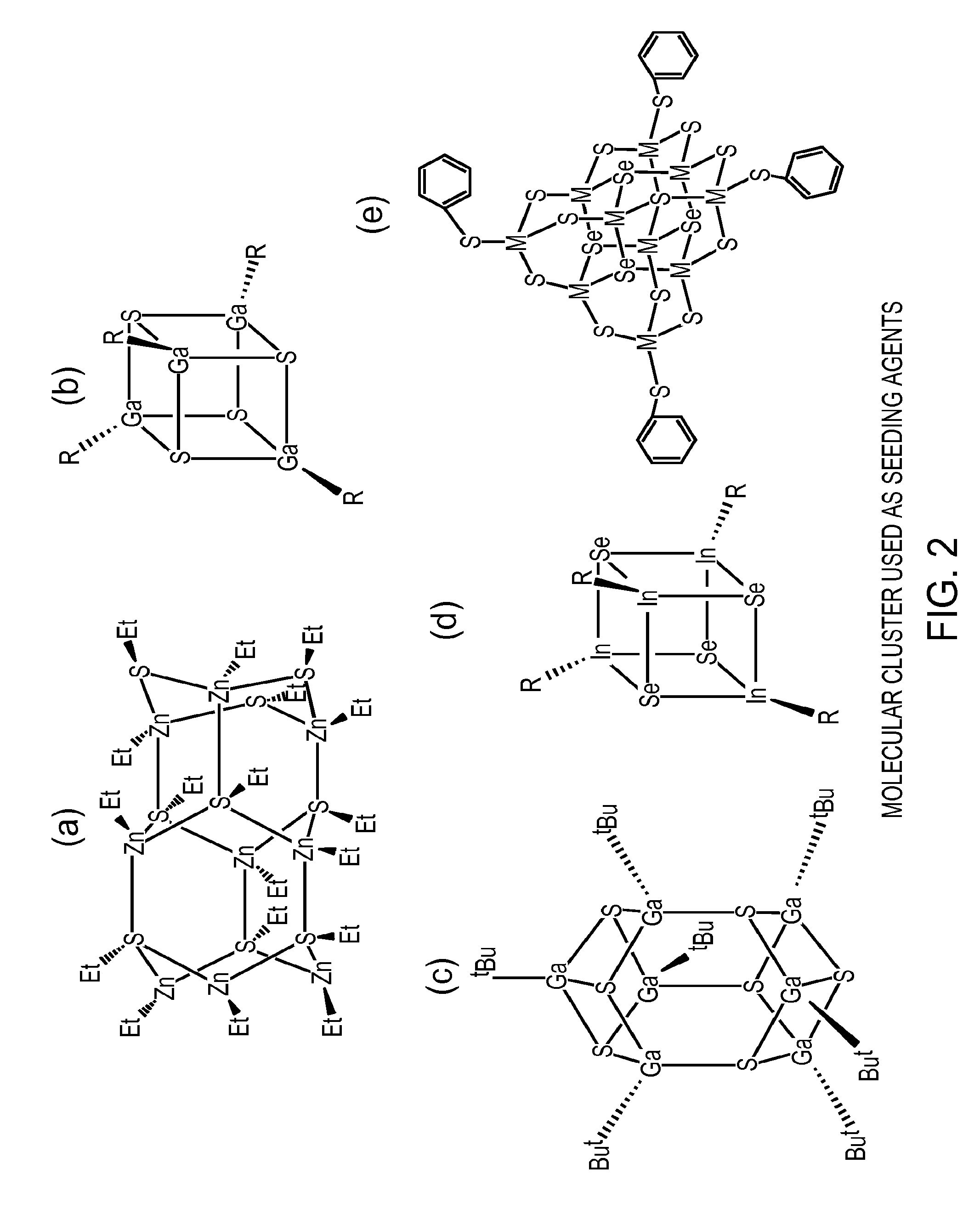 Preparation of nanoparticle materials