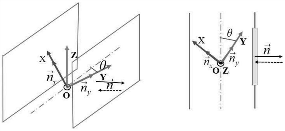 Distance and course measurement method based on laser radar