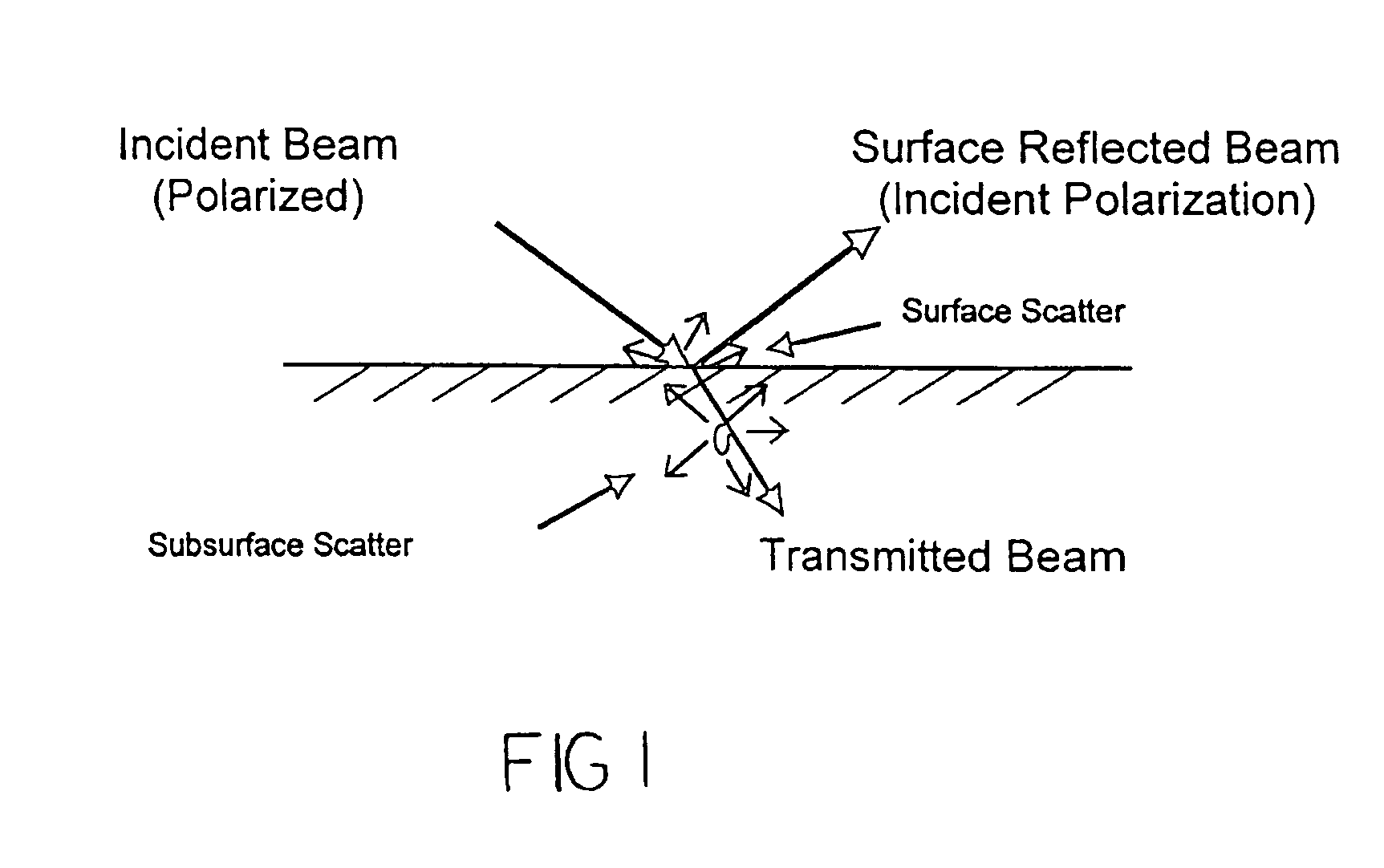 Device and nondestructive method to determine subsurface micro-structure in dense materials