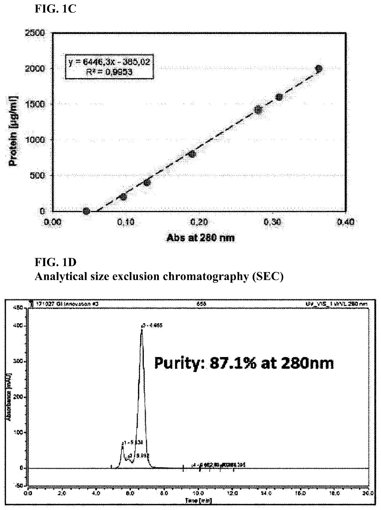 Composition for culturing regulatory t cells and use thereof