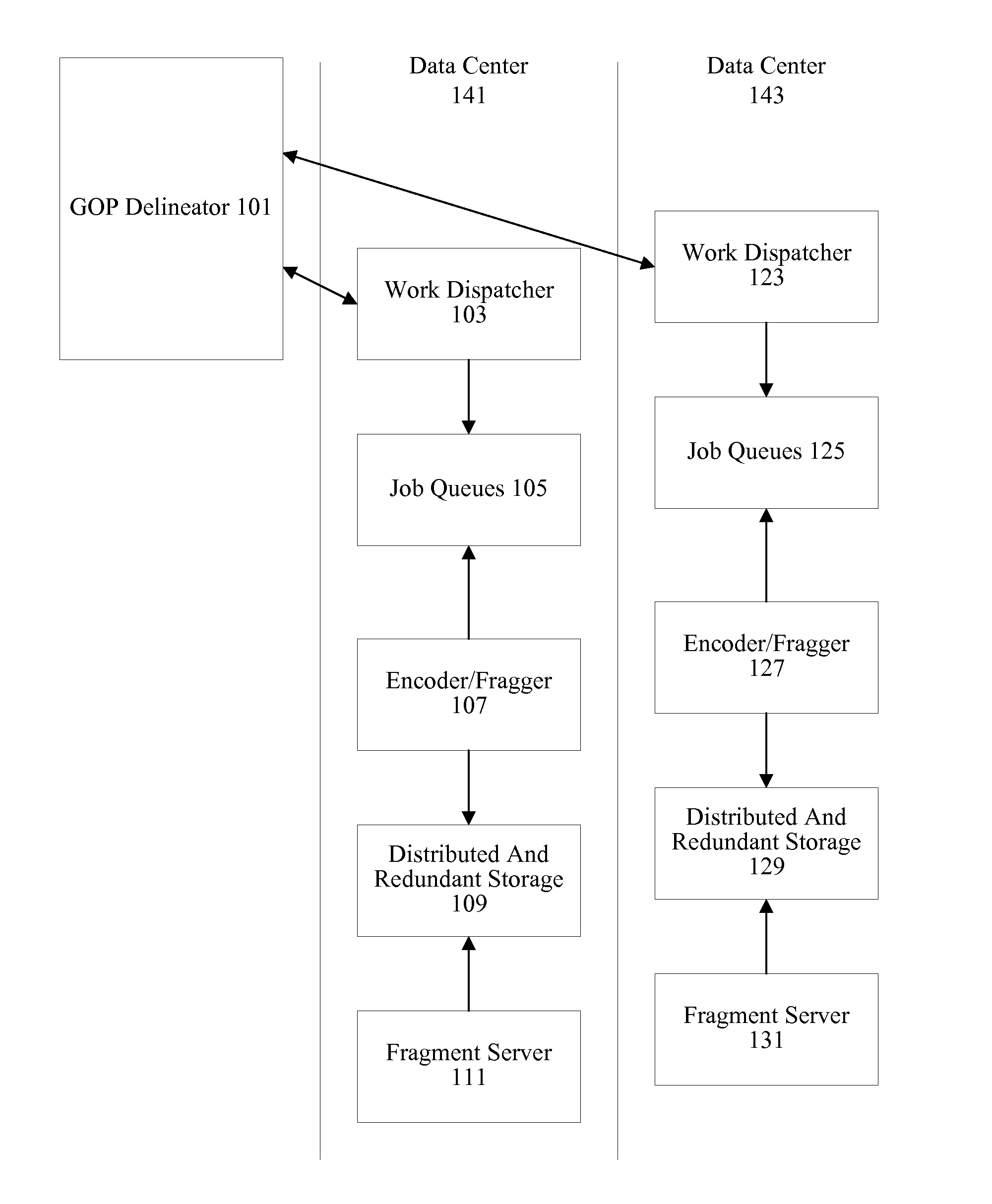 Localized redundancy for fragment processing