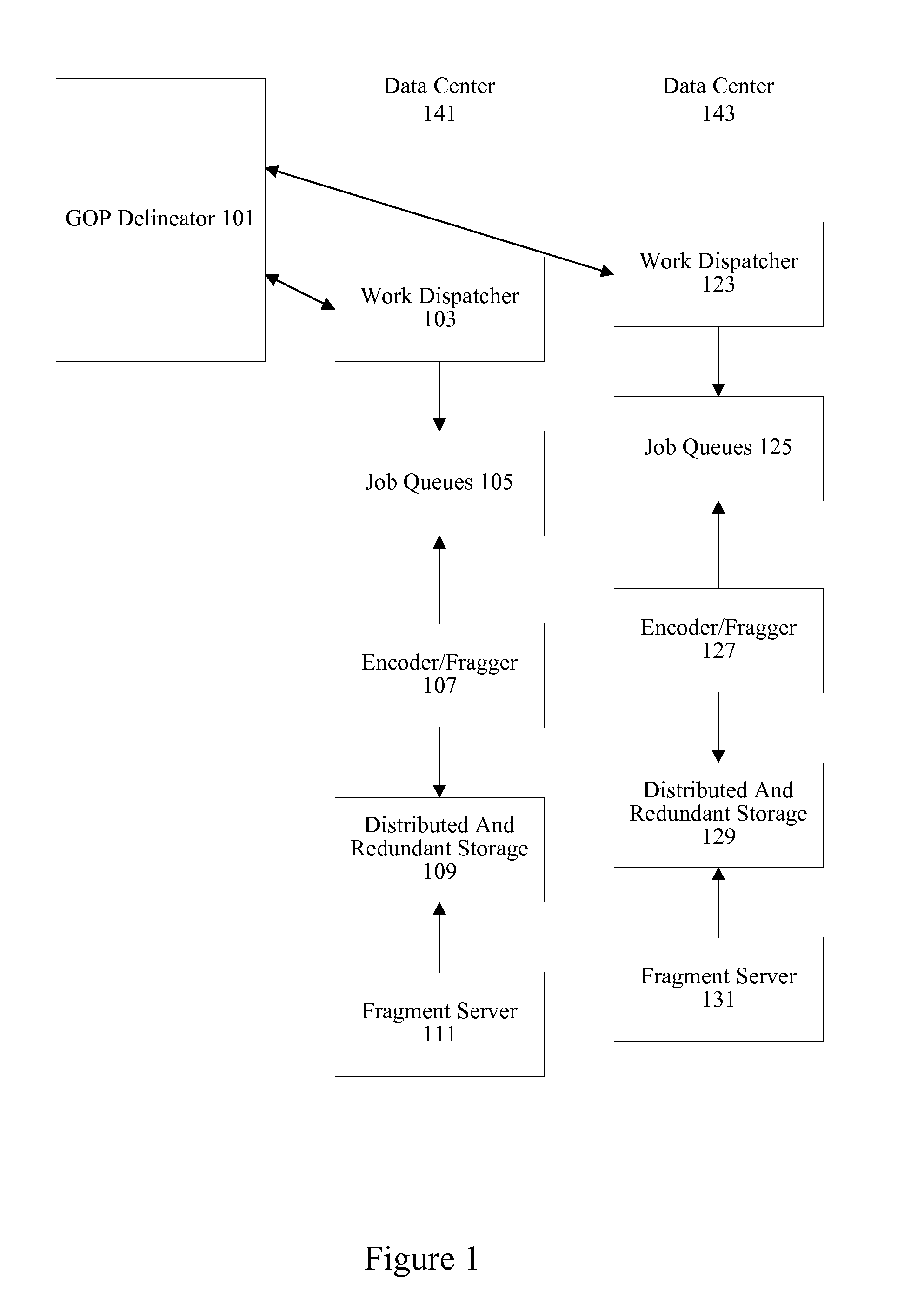 Localized redundancy for fragment processing