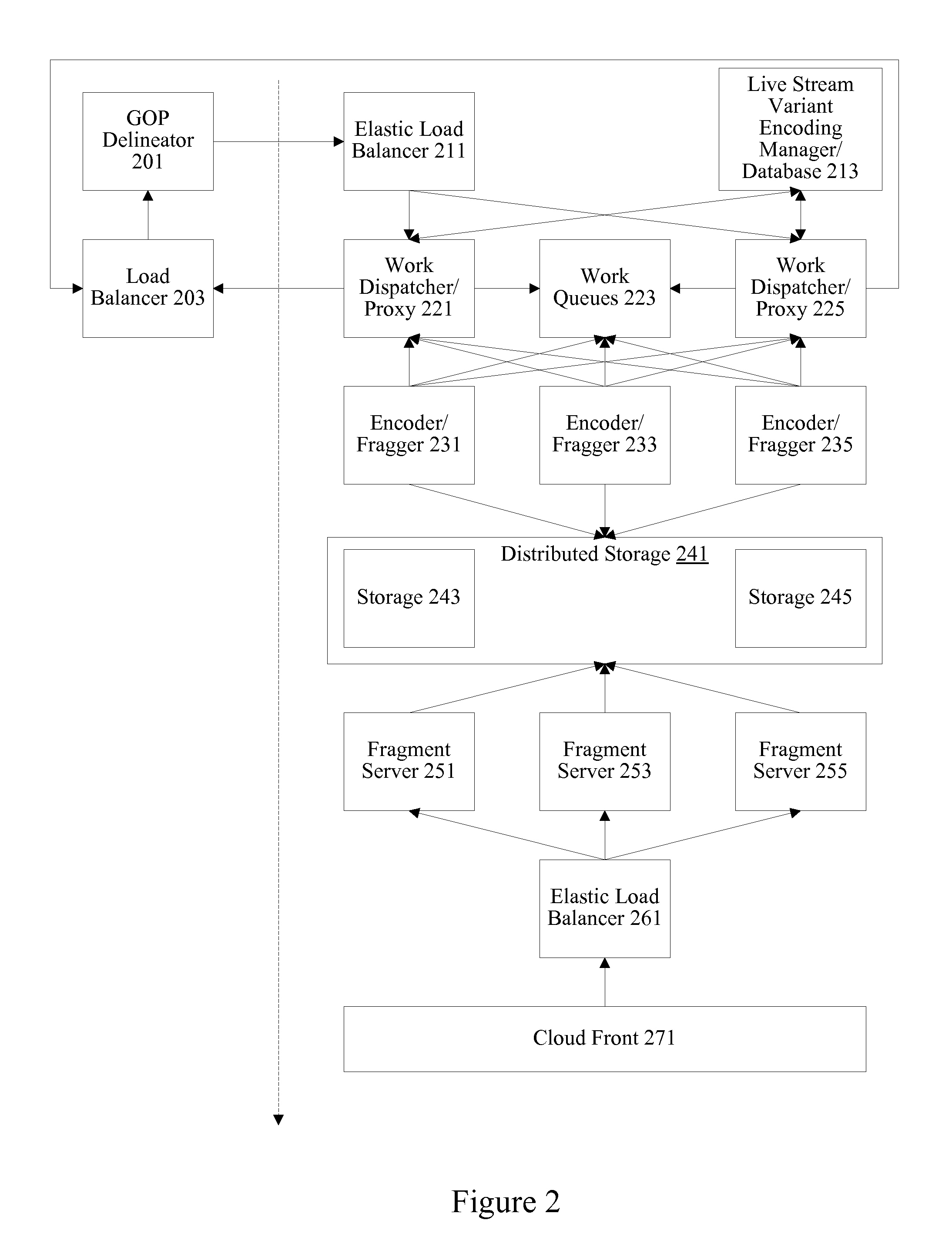 Localized redundancy for fragment processing