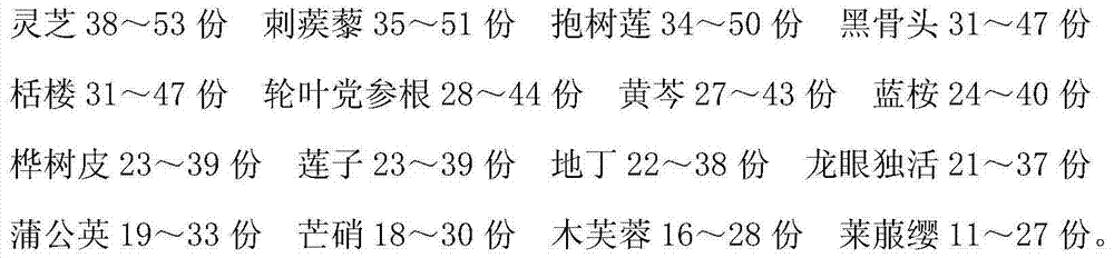 Medicine for treating breast cancer and preparation method thereof