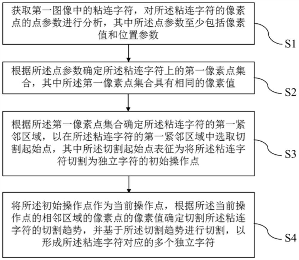 Method and electronic device for cutting glued characters