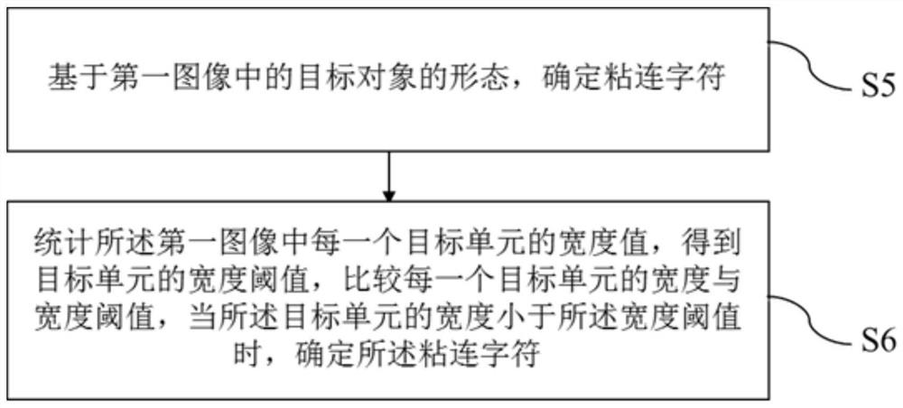 Method and electronic device for cutting glued characters