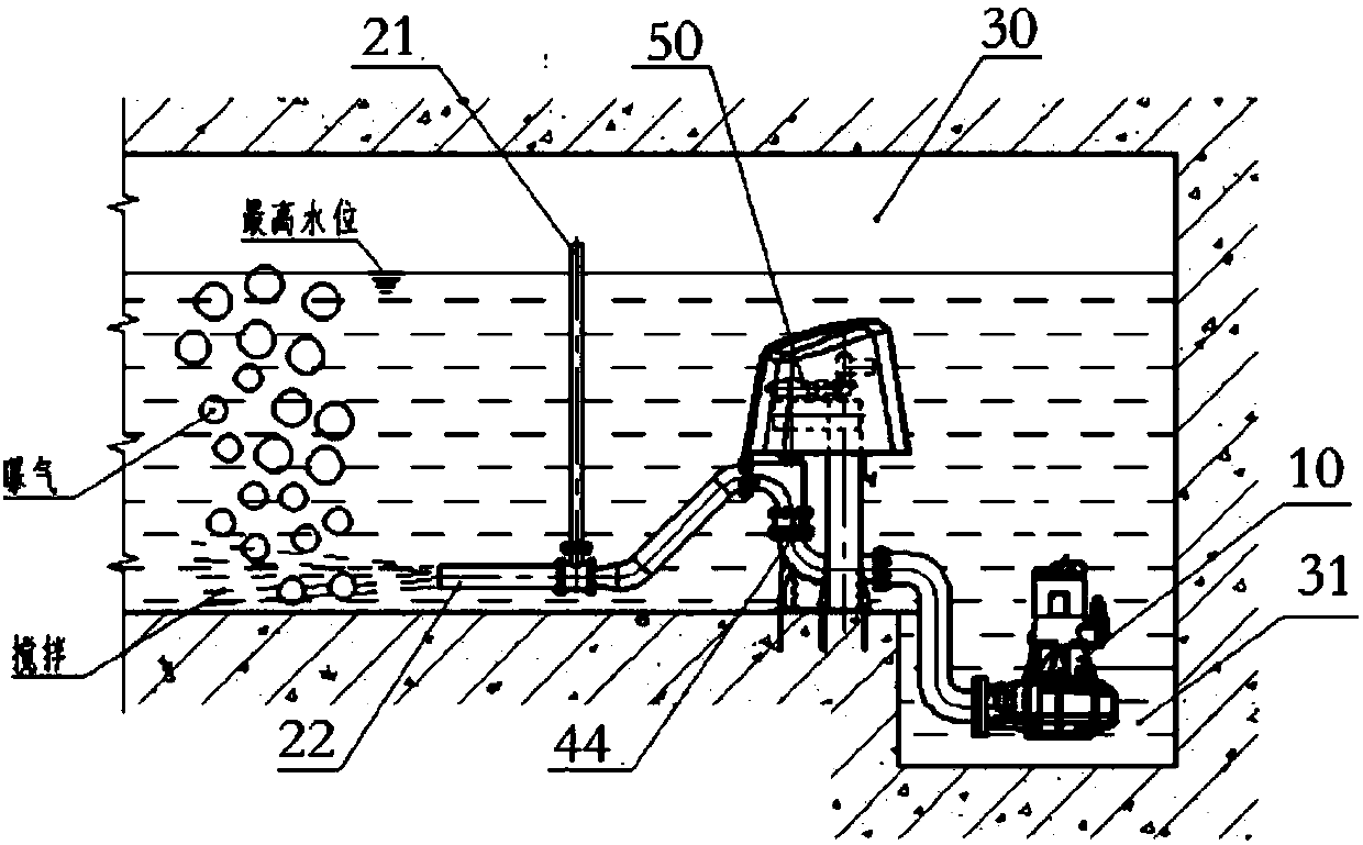 Aeration integration device, control method and rainwater rainwater storage tank