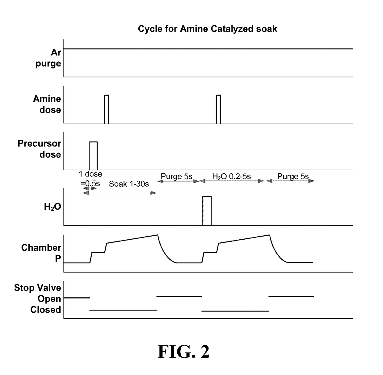 AMINE CATALYSTS FOR LOW TEMPERATURE ALD/CVD SiO2 DEPOSITION USING HEXACHLORODISILANE/H2O