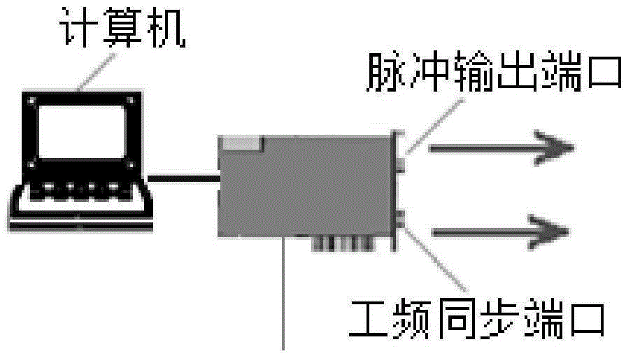 Power-frequency synchronization depth storage ns-grade pulse multi-parameter generation system