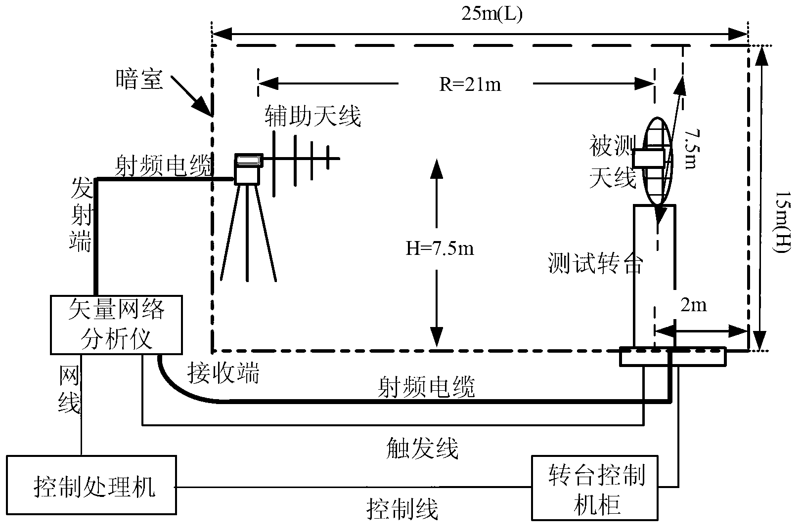 Narrow-band antenna test method based on return loss compensation