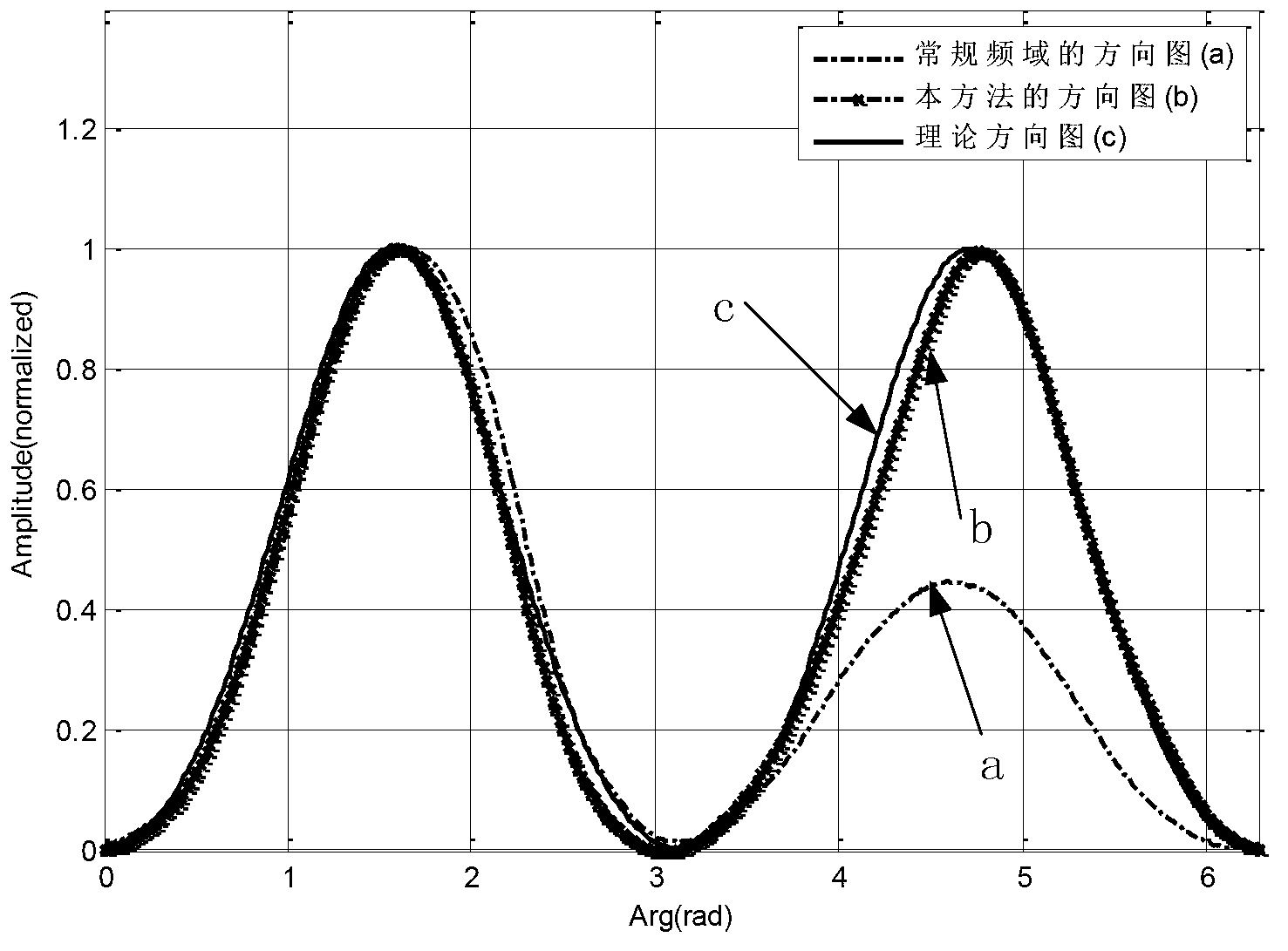 Narrow-band antenna test method based on return loss compensation