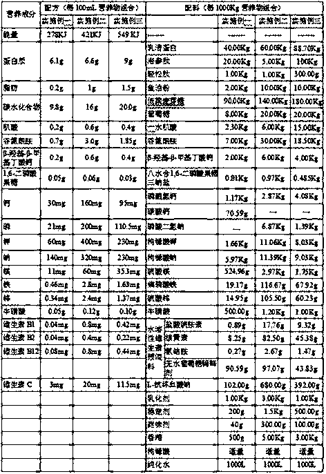 High-protein nutriment composition for people working on speed and power sports and preparation method of high-protein nutriment composition