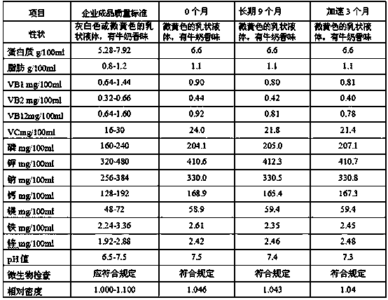 High-protein nutriment composition for people working on speed and power sports and preparation method of high-protein nutriment composition