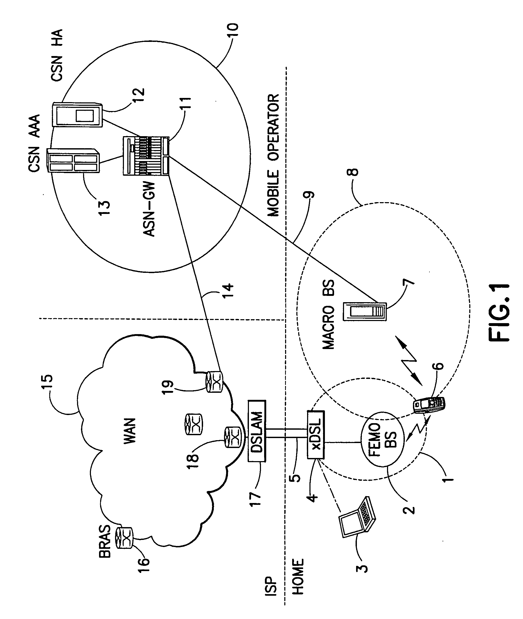 Method and apparatuses for mobile communication