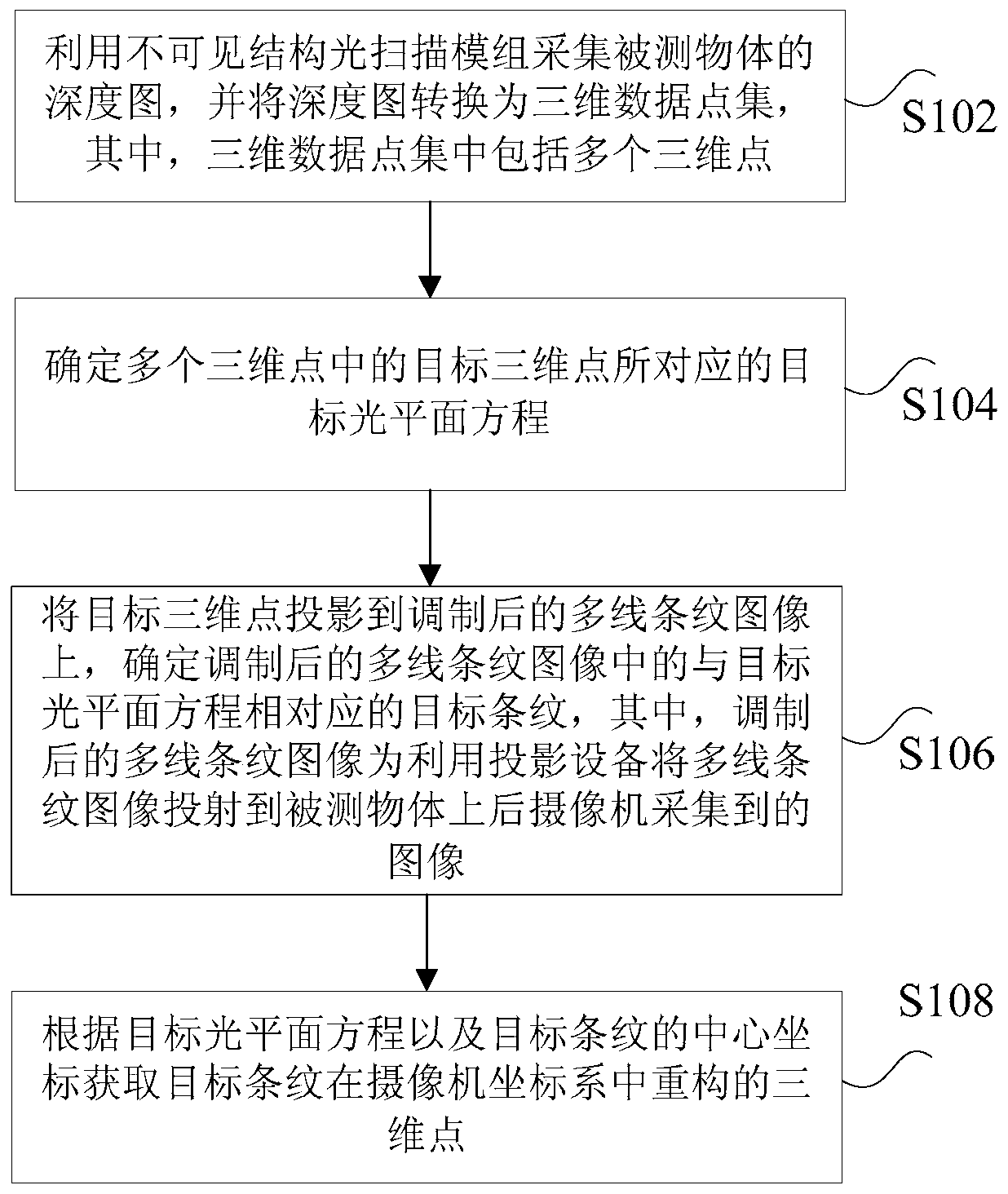 Three-dimensional reconstruction method and device based on monocular three-dimensional scanning system