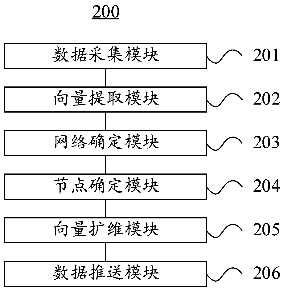 Data pushing method and device applied to cloud computing, electronic equipment and system