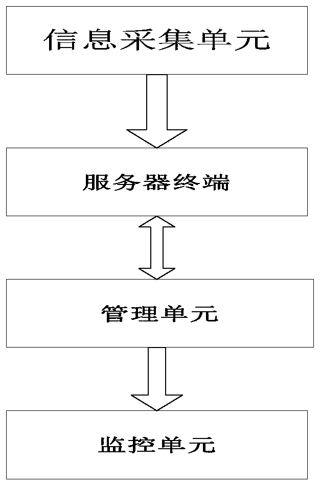 A centralized monitoring system and monitoring method for a flow battery