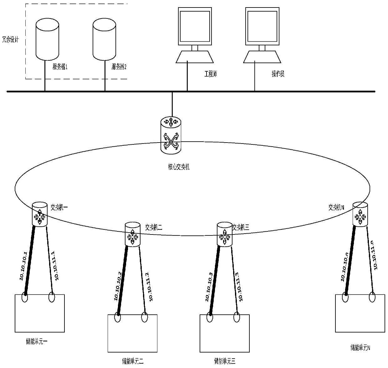 A centralized monitoring system and monitoring method for a flow battery