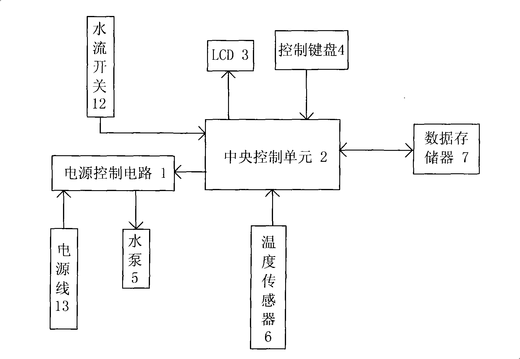 Intelligent temperature-controlling water supply system of water pump