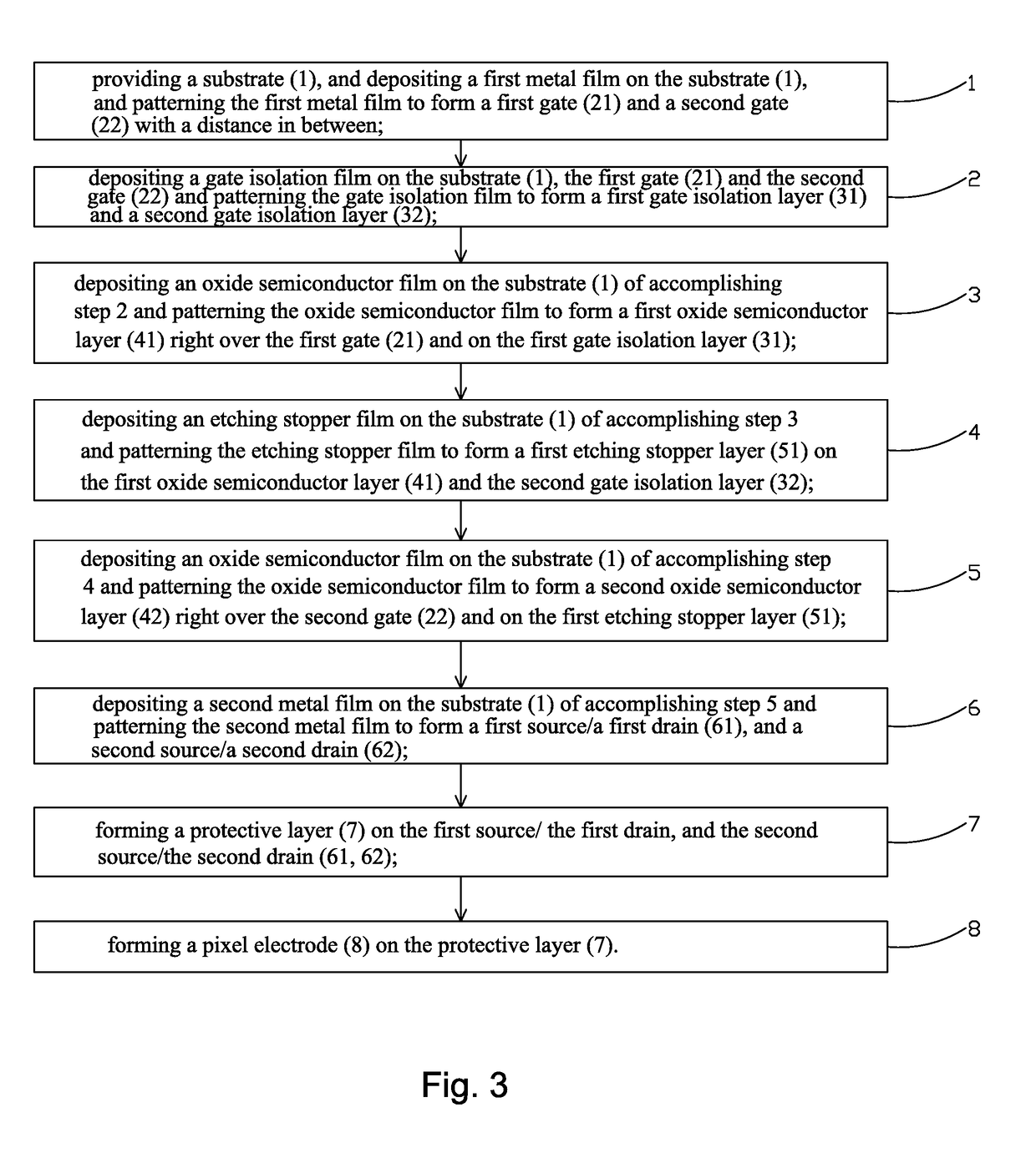 TFT backplate structure comprising transistors having gate isolation layers of different thicknesses and manufacture method thereof