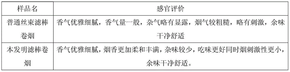 Application of oak bark and a functional filter rod additive and its preparation method and application