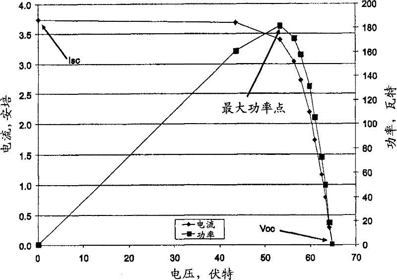 Thermal optimization of a solar photovoltaic powered electrolyzer system