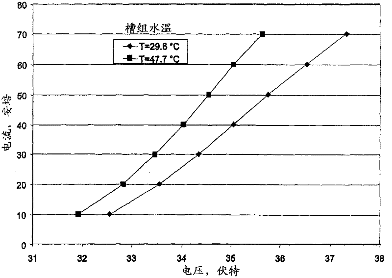 Thermal optimization of a solar photovoltaic powered electrolyzer system