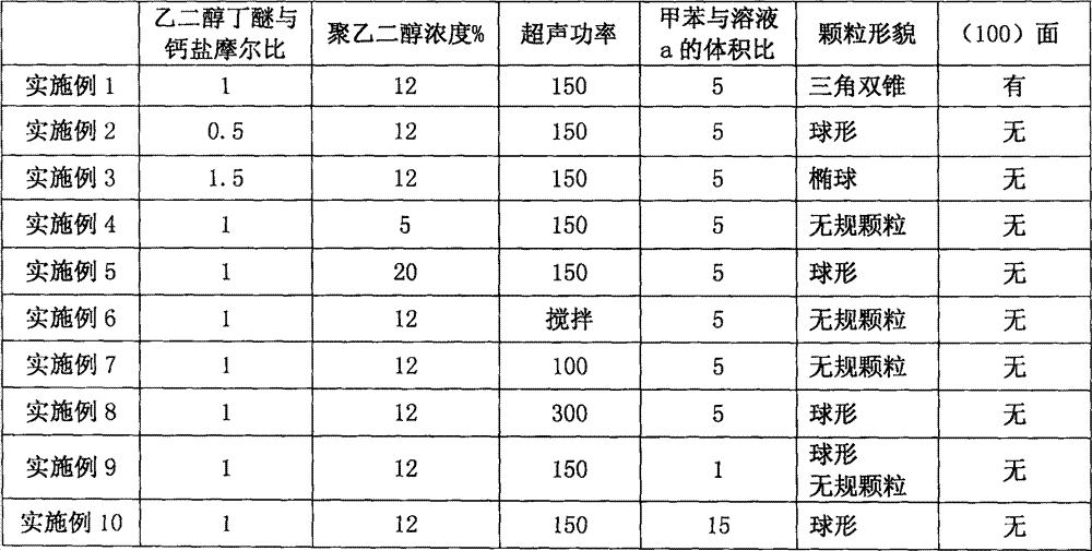 Method of producing vaterite-type calcium carbonate nano-particles through ultrasonic assistance