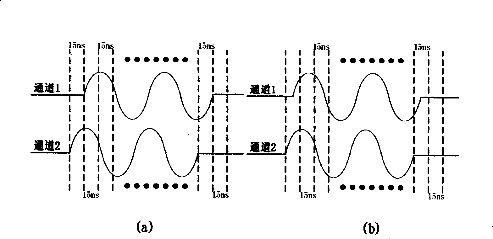 Ultrasound phase-control emission fine delay control method based on digital wave-shape phase difference